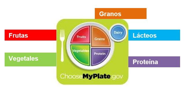 My plate.
